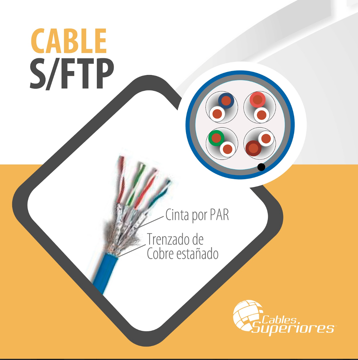 Cable S_FTP